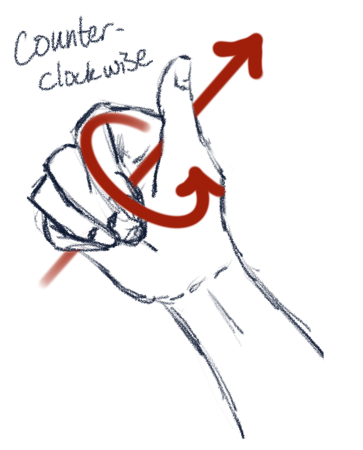 Right hand curled counter-clockwise around an arrow pointing in the direction of the thumb